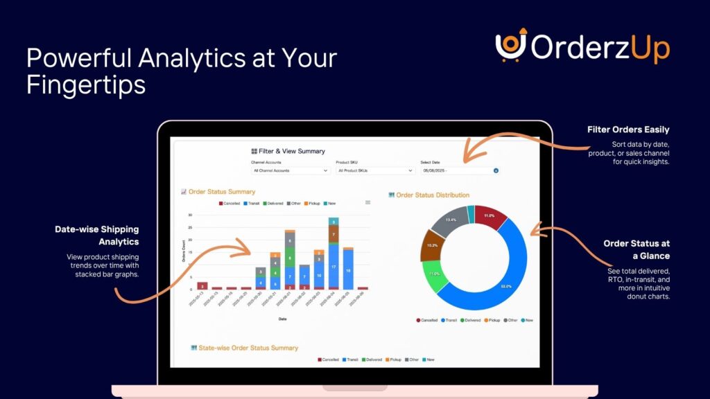 Orderzup RTO Reduction Tool India