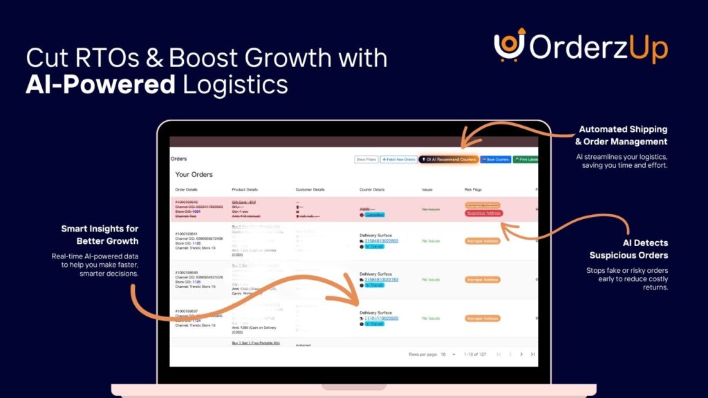 Orderzup RTO reduction tool shipping
