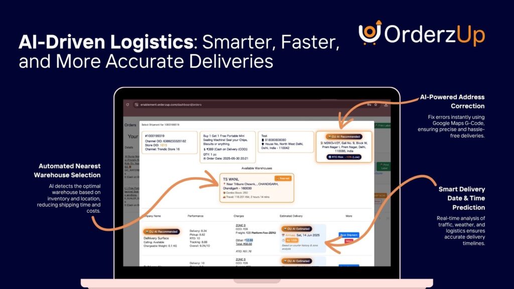 Orderzup shipping aggregrator tool india